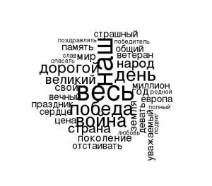 Облако сходства текстов выступлений Лукашенко, Путина и Турчинова на День Победы