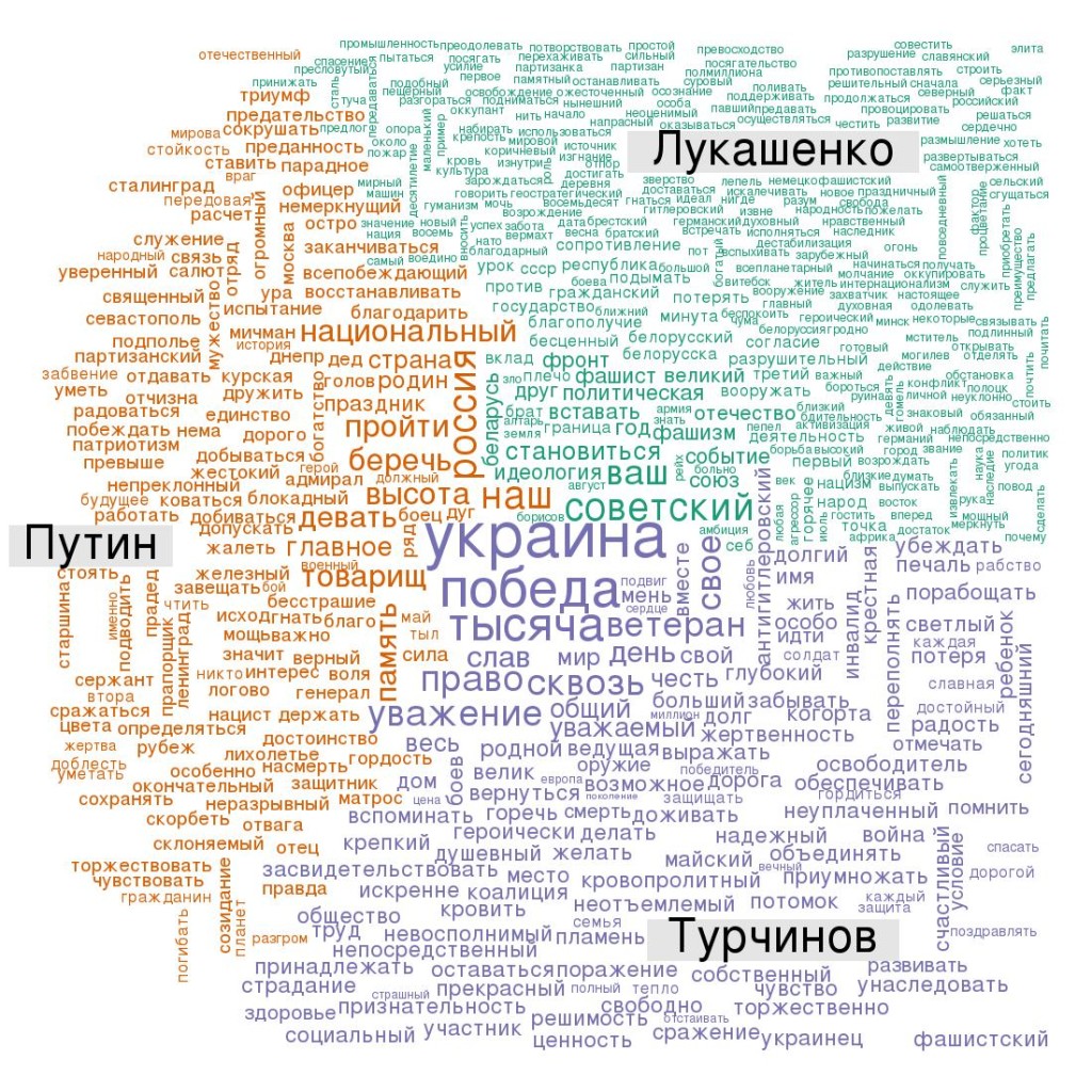 Облако слов со сравнением частот слов в речах Путина, Лукашенко и Турчинова