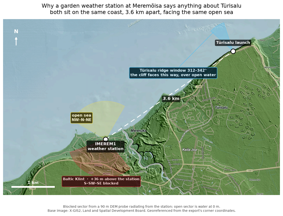 Map showing IMEREM1 weather station at Meremõisa and the Türisalu paragliding launch 3.4 km apart on the same Estonian coast, with the Baltic Klint blocking the southern sector